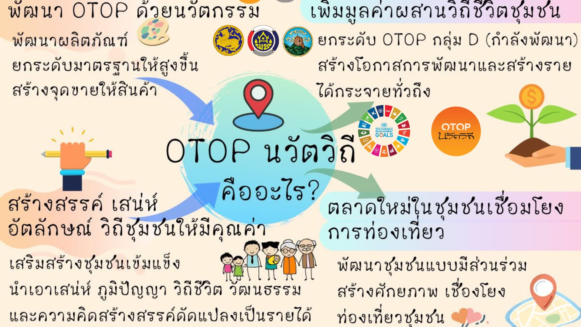 ประชาสัมพันธ์ OTOP นวัตวิถี อำเภอป่าพะยอม ครั้งที่ 1